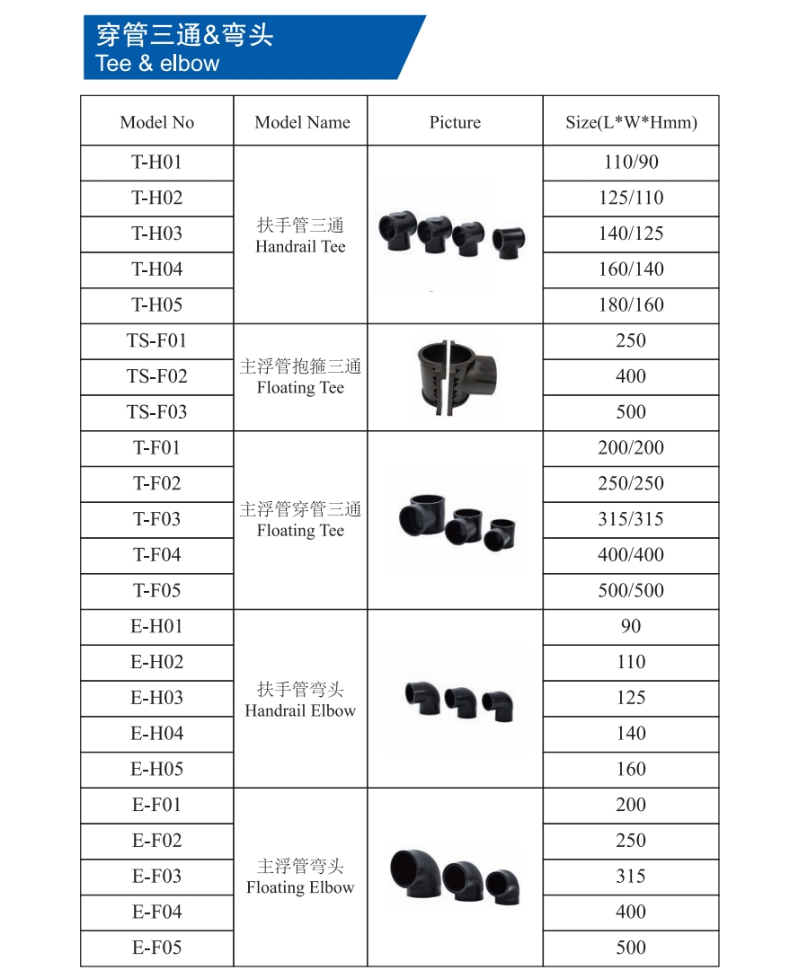 acess&oacute;rios para gaiola de peixe